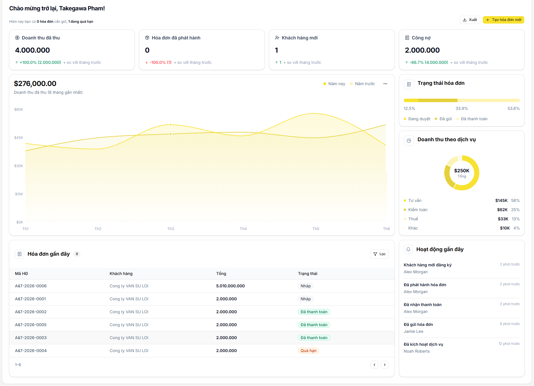 Scattered spreadsheets, chat, and email
